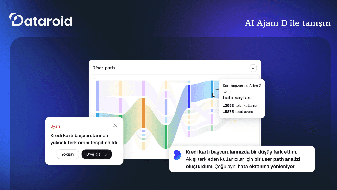 Dataroid'in kurumsal dijital analitiği hızlandırmaya odaklanan yapay zeka ajanı: AI Ajanı D